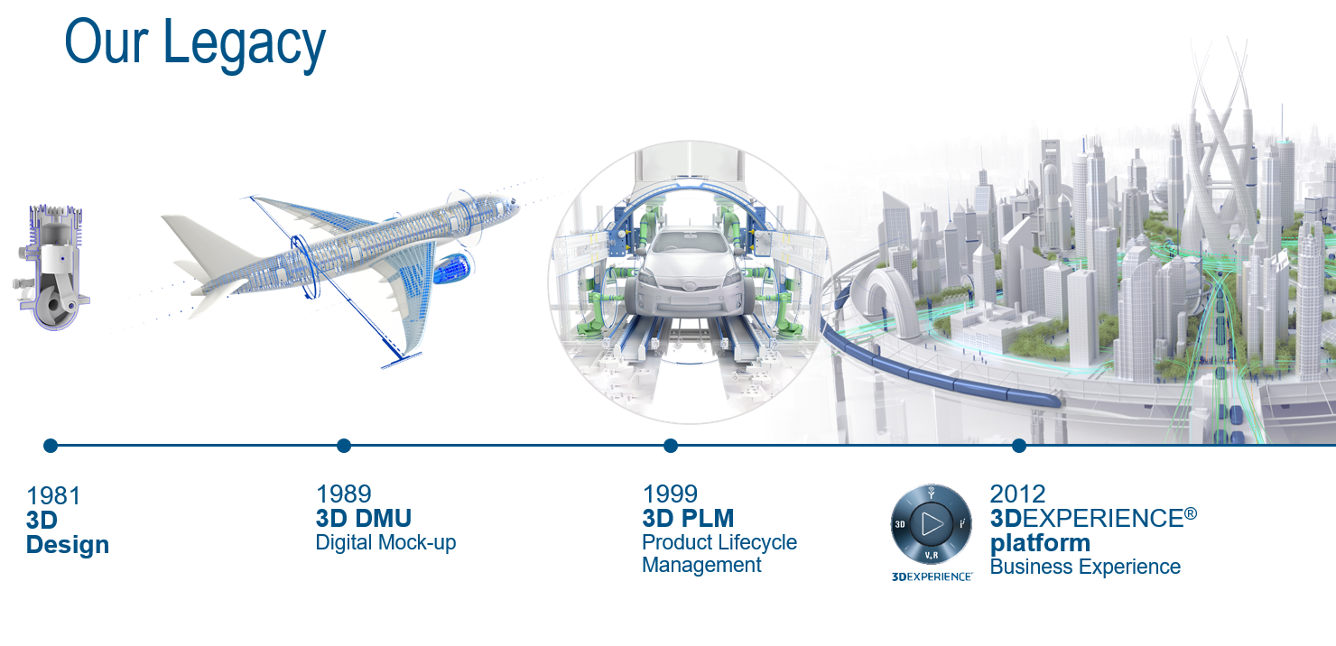Odoo CMS - a big picture